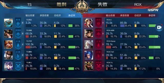 位与职责的